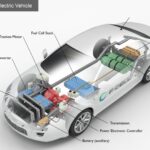 Hydrogen-Powered Engines