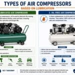 Types of air compressor based on lubrication