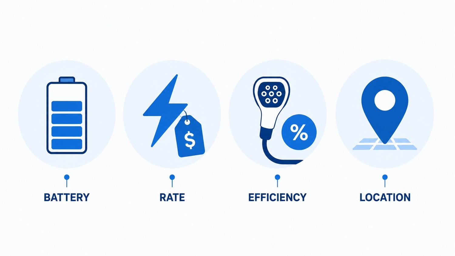 What Determines EV Charging Cost