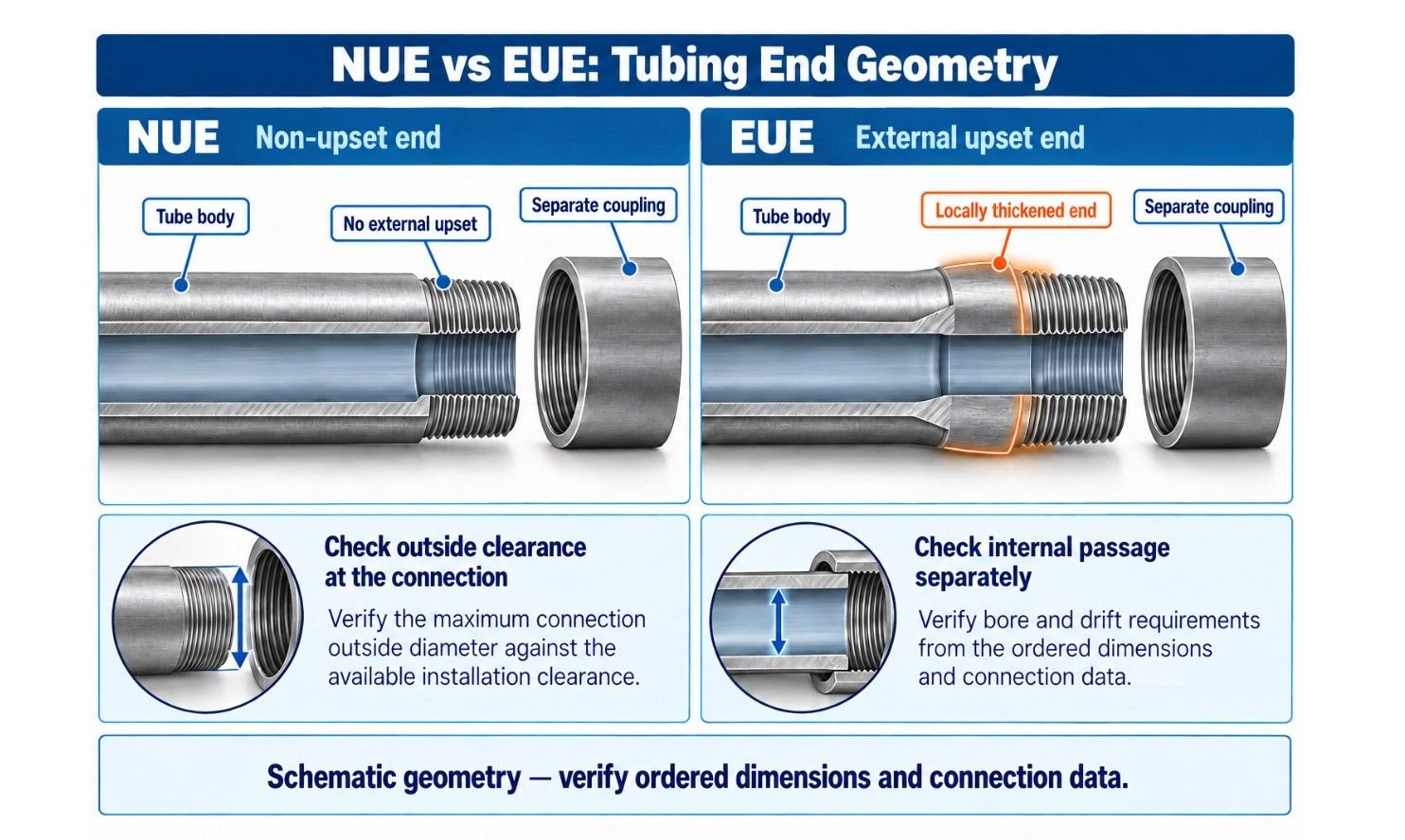 NUE vs EUE Tubing